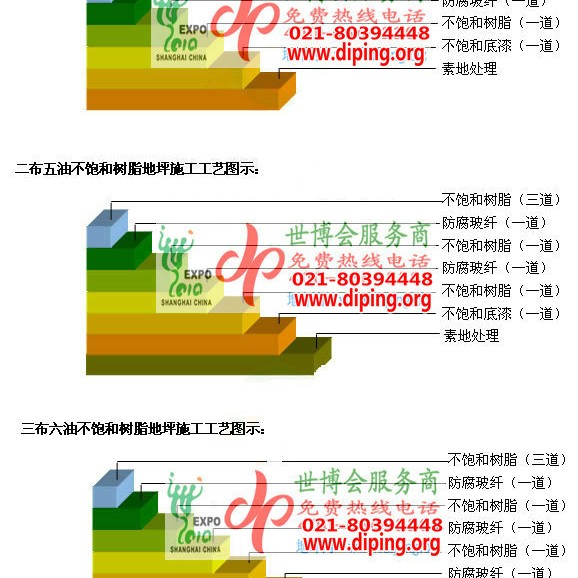 莱芜不饱和树脂地坪，不饱和树脂防腐地坪,防腐蚀地坪施工厂家产品图2